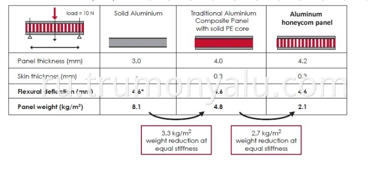 Aluminum honeycomb sheet 